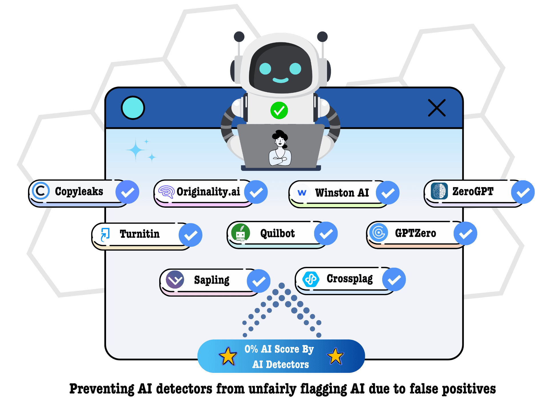 Undetectable AI - 0% AI Detection