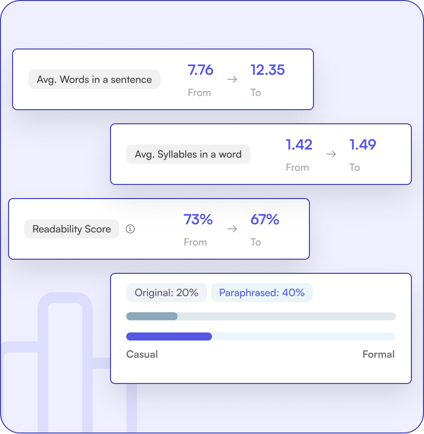 Content Stats Tracker