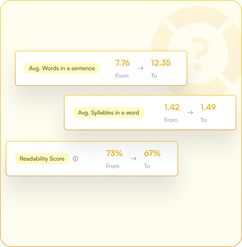 Quick Infographics For Better Insights