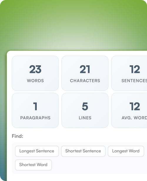 Best Online Word Counter Tool